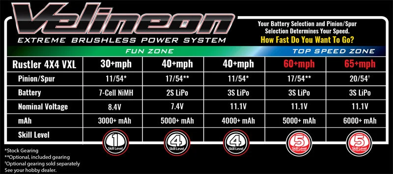 Traxxas Rustler 4x4 VXL Ultimate Stadium Truck & 60MPH 3S LiPo Combo 18 Traxxas Rustler 4x4 VXL Ultimate Stadium Truck & 60MPH 3S LiPo Combo - Image 18